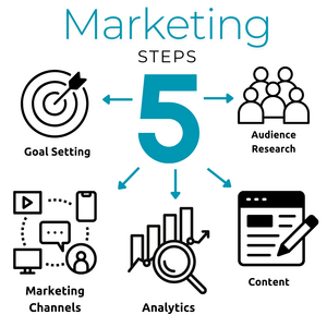 marketing strategy