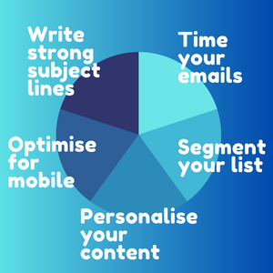 email marketing tips